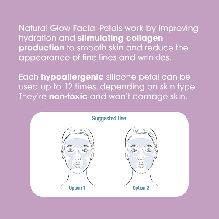 Text on purple background: Natural Glow Facial Petals work by improving hydration and stimulating collagen production to smooth skin and reduce appearance of fine lines and wrinkles. Each hypoallergenic silicone petal can be used up to 12 times, depending on skin type. They're non-toxic and won't damage skin. Diagram illustrating suggested use options 1 and 2.